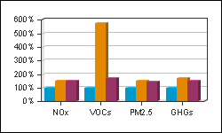 Thumbnail: graph of new diesel vs. average in-service buses