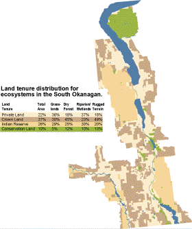 Land tenure distribution for ecosystems in the South Okanagan