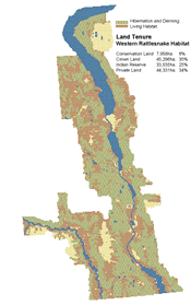 Land Tenure - Western Rattlesnake Habitat