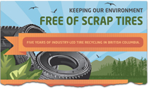 Small image of Tire Recycling in B.C.: An infographic story.