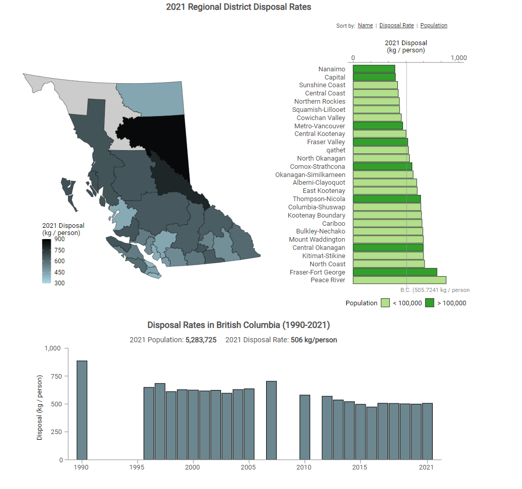 Image of visualization of Regional District municipal solid waste disposal rates