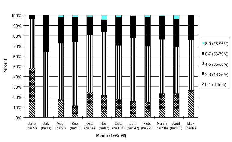 Figure 32