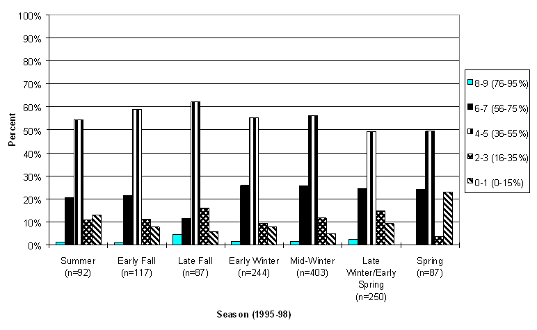 Figure 33