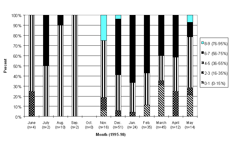 Figure 34