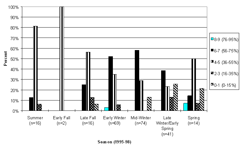 Figure 35