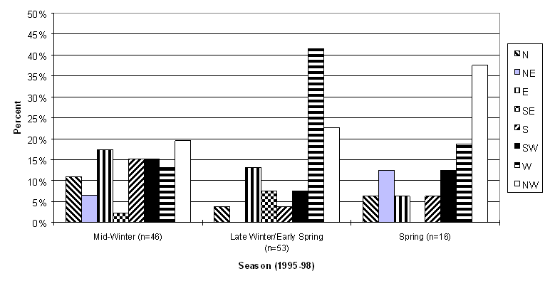 Figure 21