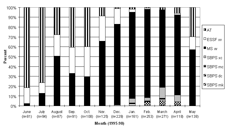 Figure 22