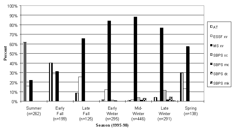 Figure 23