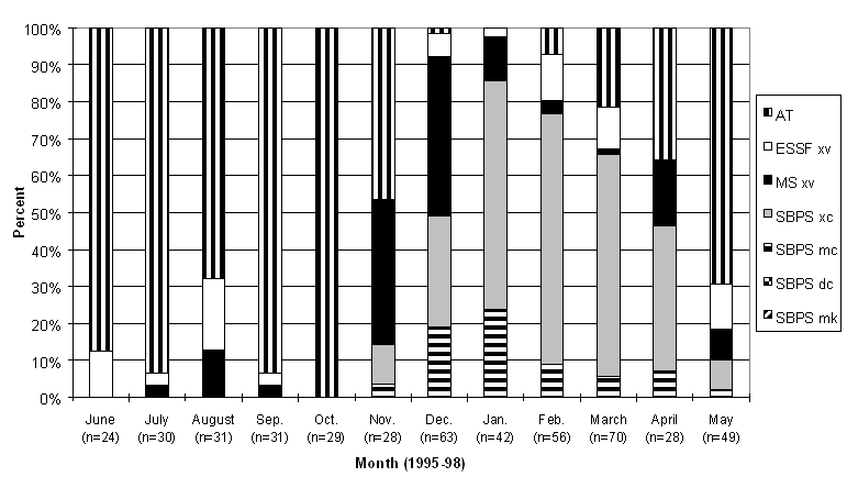 Figure 24