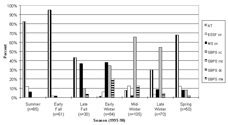 Figure 25