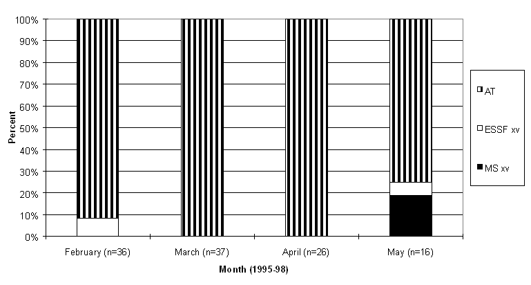 Figure 26