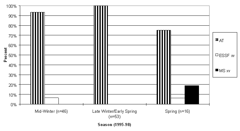 Figure 27