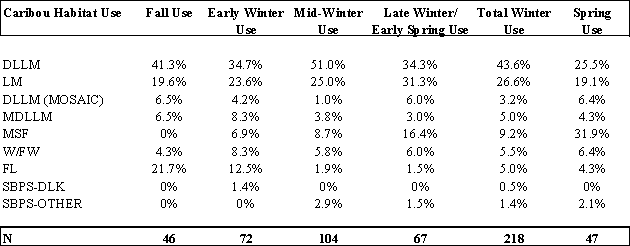 Table 3