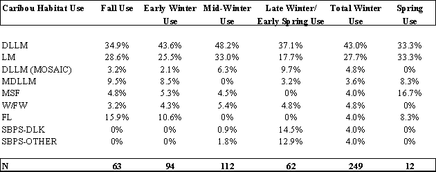 Table 4