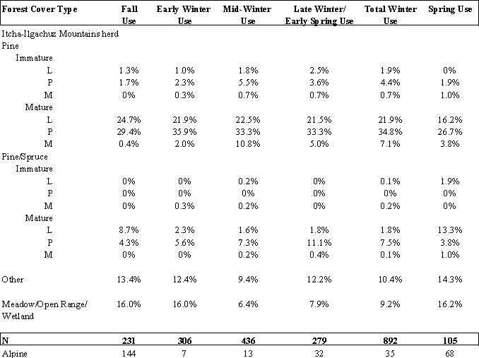 Table 6