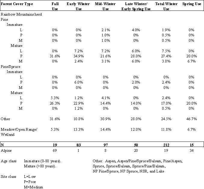 Table 7