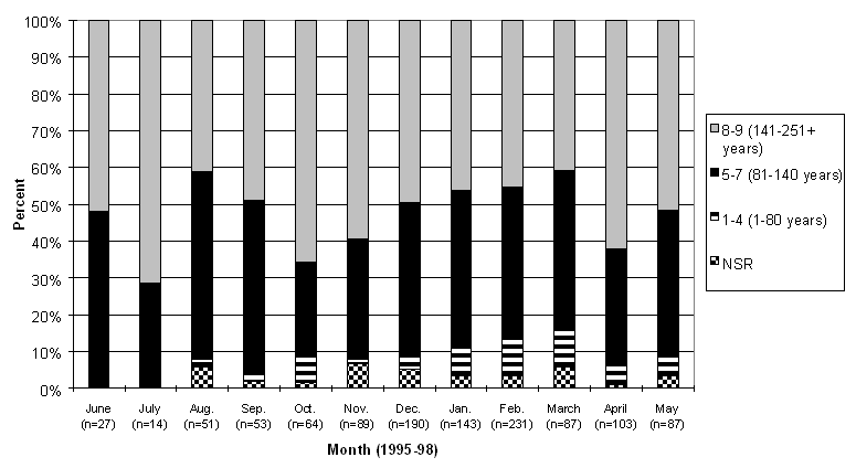 Table 8