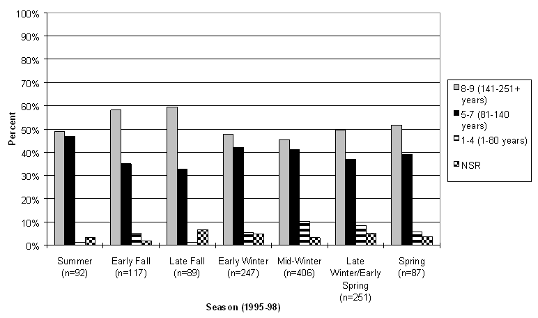 Table 9