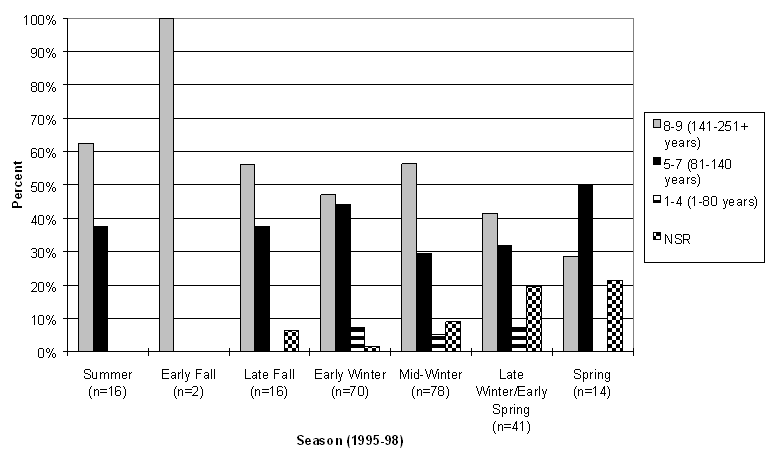 Figure 31