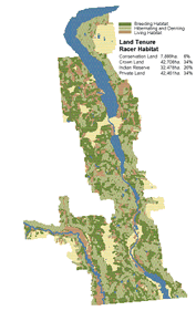 Land Tenure - Racer Habitat