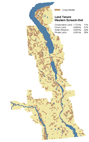 Land Tenure - Western Screech-Owl