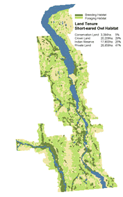 Land Tenure - Short-eared Owl Habitat