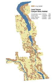 Land Tenure - Canyon Wren Habitat