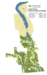 Land Tenure - Brewer's Sparrow Habitat