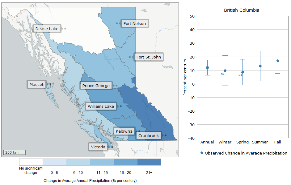 Image of interactive change in average annual precipitation visualization