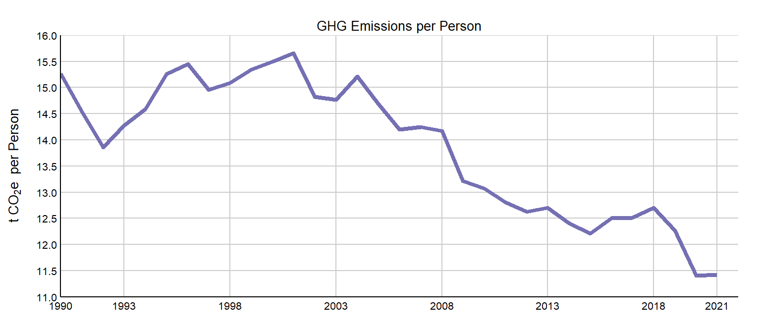 Ghg Emissions Environmental Reporting Ghg Emissions Environmental Reporting