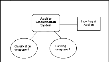 Figure 1. Structure of Classification System