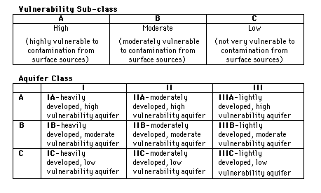 Table 1. Classification Component